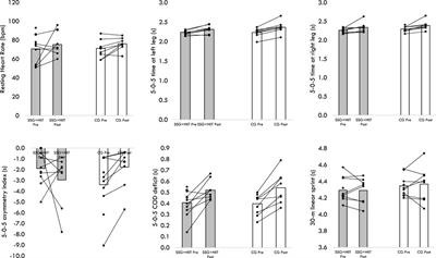 Assessing physical fitness adaptations in collegiate male soccer players through training load parameters: a two-arm randomized study on combined small-sided games and running-based high-intensity interval training